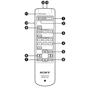 Пульт Sony RM-PJVW10 оригинальный